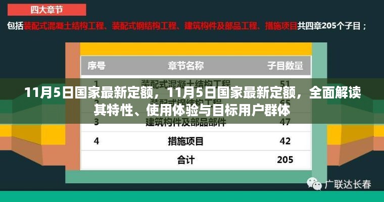 11月5日国家最新定额，特性解读、用户体验与目标用户群体分析