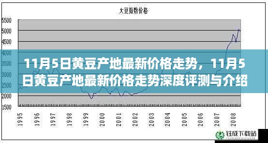 11月5日黄豆产地最新价格走势深度解析与评测