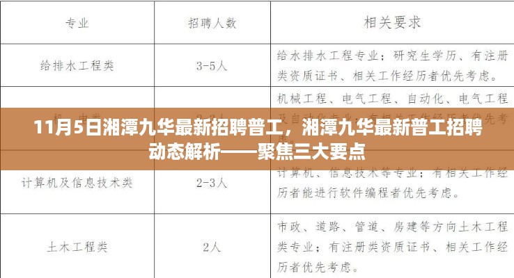 湘潭九华最新普工招聘动态解析，聚焦三大要点，11月5日招聘速递