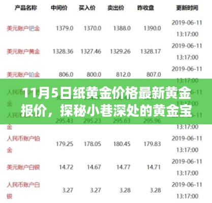 探秘黄金宝藏，最新纸黄金价格独家播报，揭秘小巷深处的黄金价值