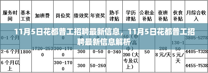 11月5日花都普工招聘最新信息全面解析