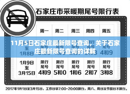 11月5日石家庄最新限号查询详解