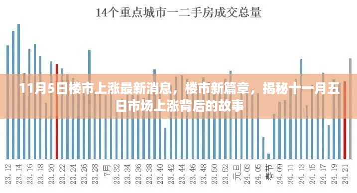 揭秘，11月5日楼市上涨背后的故事，开启楼市新篇章！