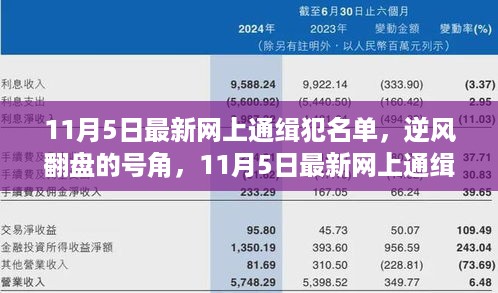 11月5日最新网上通缉犯名单背后的励志故事，逆风翻盘的号角