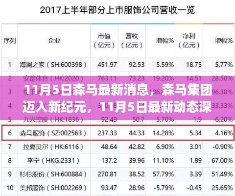 森马集团迈入新纪元，11月5日最新动态深度解析及消息汇总