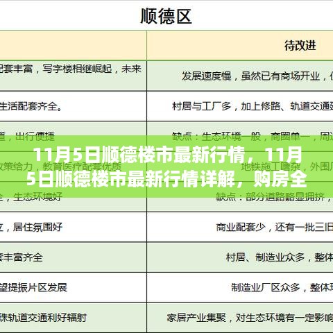 11月5日顺德楼市最新行情详解与购房全攻略