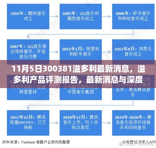 心急如焚 第32页