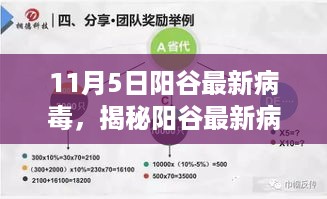 揭秘阳谷最新病毒防护利器，引领科技新纪元，守护数字生活安全前沿