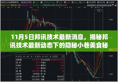 揭秘邦讯技术最新动态下的美食秘境，特色小店的独特魅力探索之旅（独家报道）