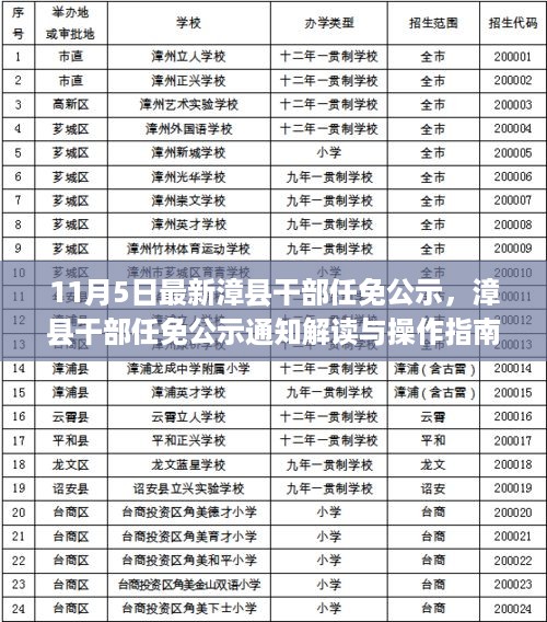 漳县干部任免公示解读与操作指南（附最新公示通知）