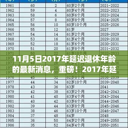 重磅！延迟退休年龄最新消息详解，2017年延迟退休年龄新动态