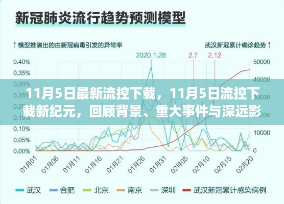 11月5日流控下载新纪元，背景、重大事件与深远影响的回顾