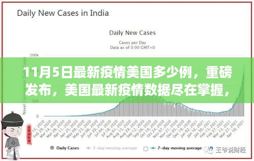 美国最新疫情数据发布，智能科技助力抗疫新时代，实时掌握疫情动态！