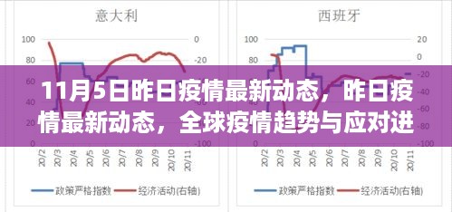 昨日疫情最新动态概览，全球疫情趋势与应对进展（11月5日）