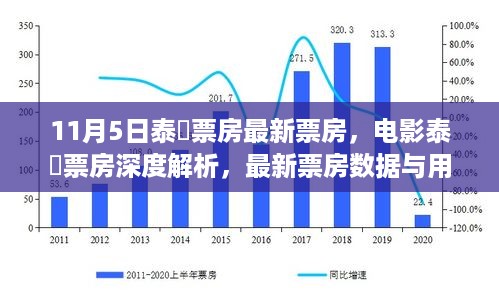 泰囧最新票房深度解析与用户体验评测，电影市场的奇迹表现！