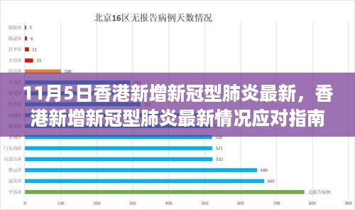 香港新增新冠肺炎最新情况应对指南，初学者与进阶用户版指南发布