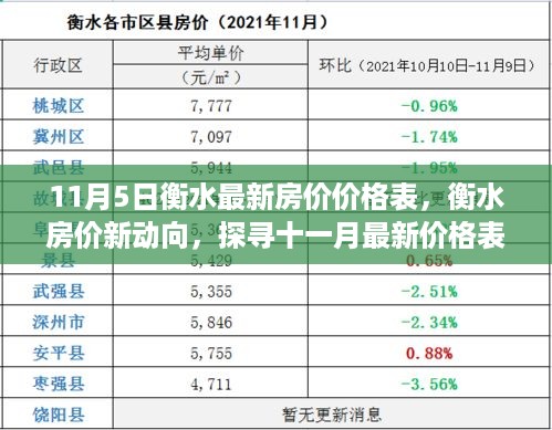 探寻衡水最新房价动向，十一月最新价格表背后的故事与影响