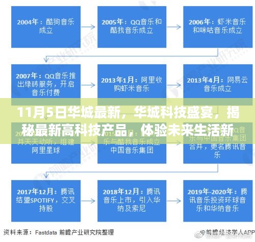 华城科技盛宴，揭秘最新高科技产品，开启未来生活新篇章体验之旅