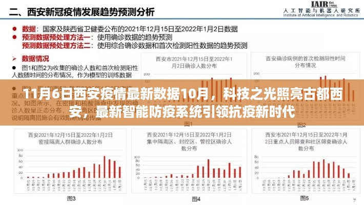 古都西安智能防疫系统引领抗疫新时代，最新数据揭示科技之光的力量