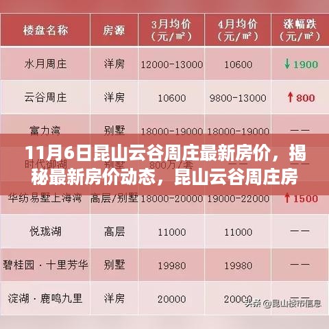 揭秘昆山云谷周庄最新房价走势，11月数据深度分析及其动态更新