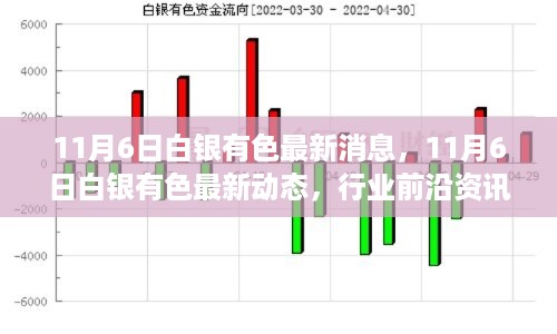 11月6日白银有色最新消息与行业前沿资讯解析