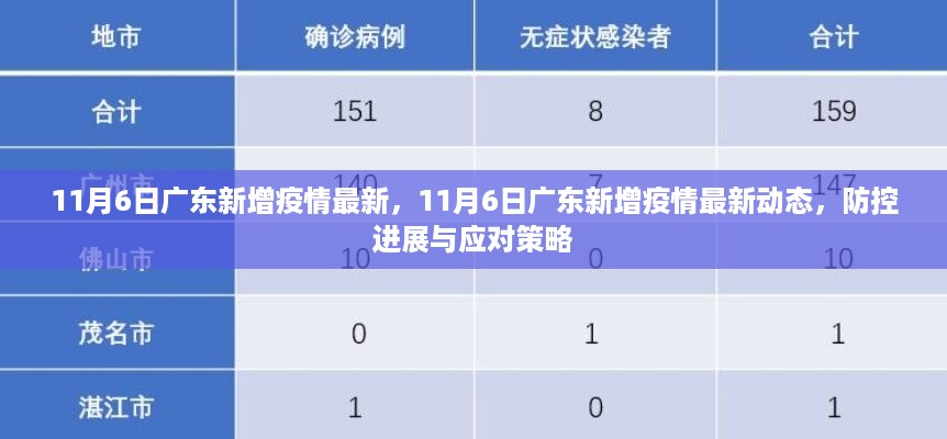 广东新增疫情动态更新，防控进展及应对策略（最新报告）