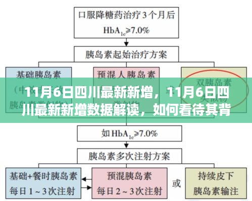 四川最新数据解读，趋势与挑战视角下的分析