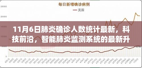 肺炎最新确诊人数统计与智能监测系统的升级体验反馈