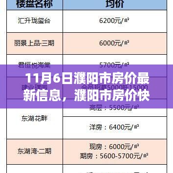 11月6日濮阳市房价最新动态与楼市走向分析