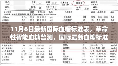 革命性智能血糖监测技术，最新国际血糖标准表科技产品介绍