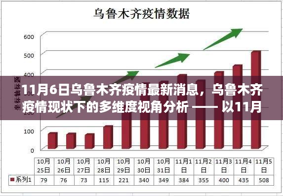 乌鲁木齐疫情最新动态，多维度视角下的现状分析（以11月6日为例）