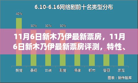 11月6日新木乃伊票房解析，特性、体验、竞争分析与用户洞察