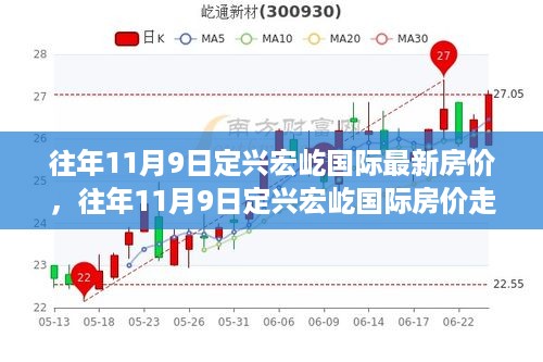 往年11月9日定兴宏屹国际房价概览与走势分析