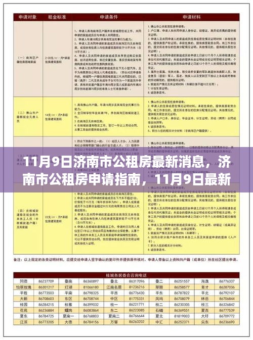 济南市公租房申请指南，最新消息及申请步骤详解