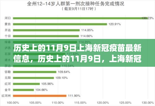 历史上的11月9日，上海新冠疫苗最新进展与励志故事回顾