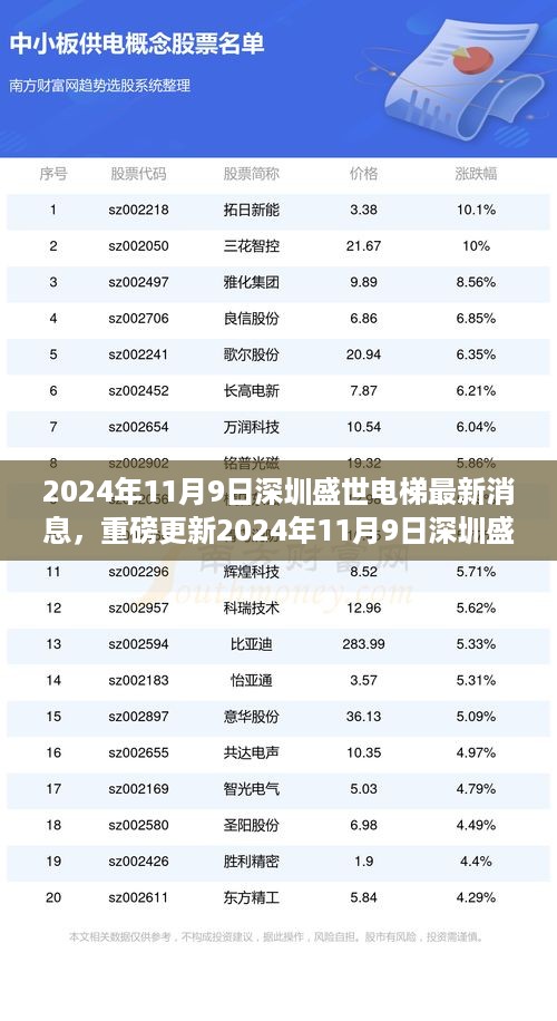 2024年11月9日深圳盛世电梯最新动态与行业前沿资讯大揭秘