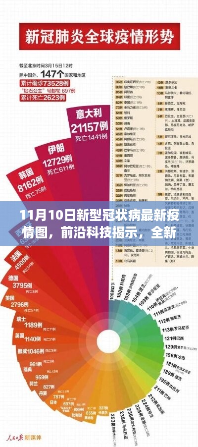 前沿科技引领抗疫新时代，最新智能疫情图系统体验报告——11月10日新型冠状病疫情图概览