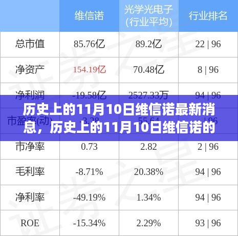 历史上的11月10日维信诺的最新动态与影响深度解析，某某观点下的探析维信诺最新消息及其历史影响