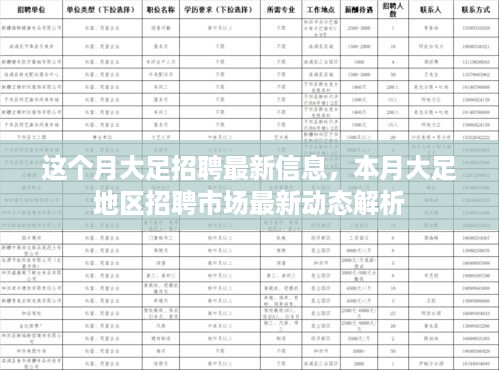 本月大足招聘最新信息及市场动态解析