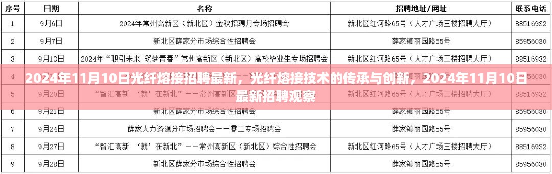 光纤熔接技术传承与创新，最新招聘观察（XXXX年）