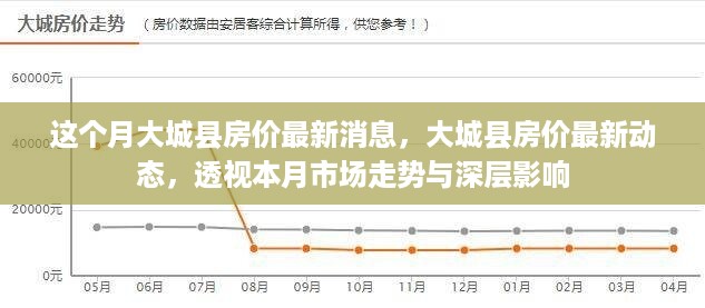 大城县房价本月最新动态，市场走势与深层影响的透视