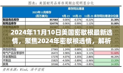 聚焦2024年密歇根选情，最新动态与各方观点分析