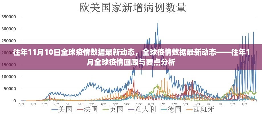 全球疫情动态回顾，历年11月与今年初的全球疫情数据及分析要点