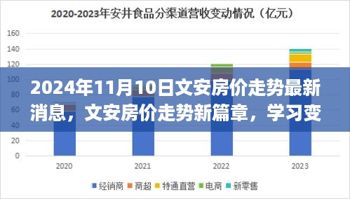 文安房价走势最新动态，拥抱未来的家园，学习变化的力量