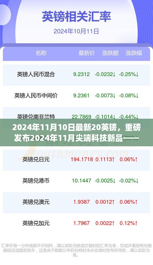 革新性高科技新品发布，尖端科技重塑未来生活体验，革新性20英镑产品重磅亮相！