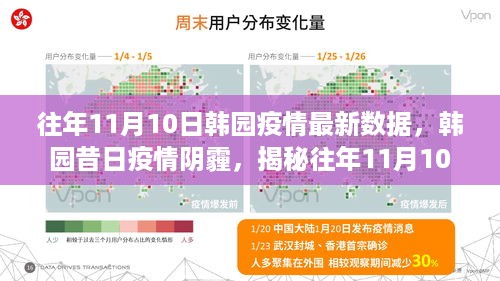 韩园昔日疫情阴霾揭秘，往年11月10日最新数据背后的故事概述