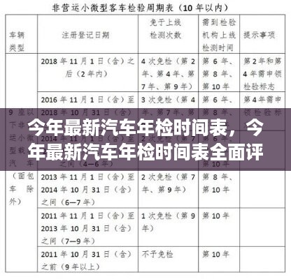 全面评测与介绍，最新汽车年检时间表发布及解读