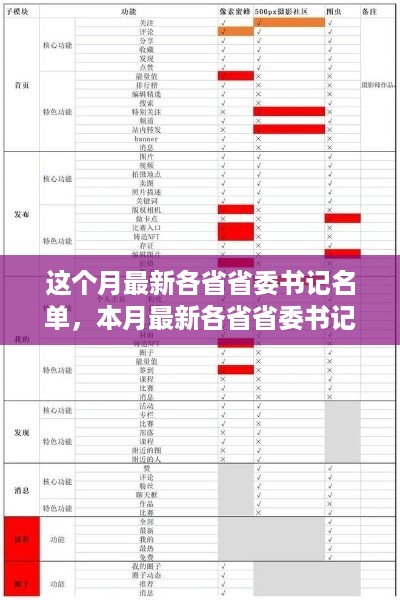 本月各省省委书记名单深度解析，特性、体验、竞品对比及用户群体全方位探讨