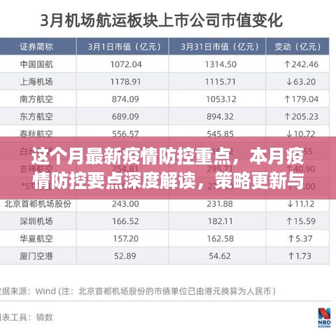 本月疫情防控深度解读，最新重点、策略更新与实践洞察