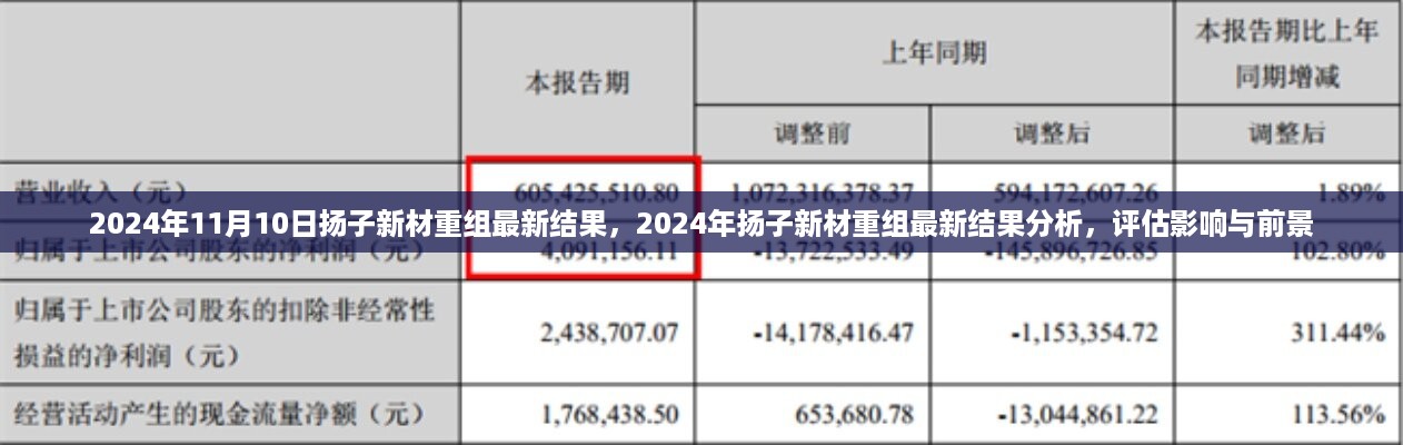 2024年扬子新材重组最新结果及其影响与前景分析